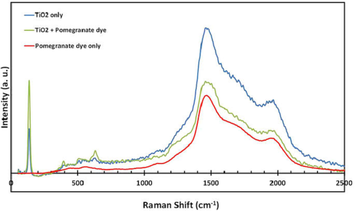 Raman_Spectra